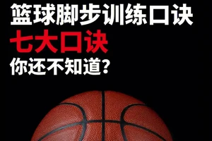 篮球基础训练六十八法视频教学